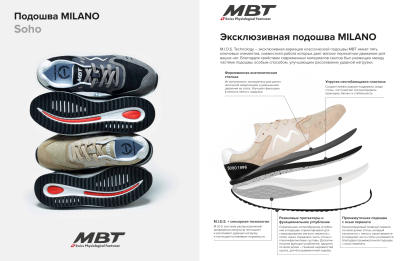 M.I.D.S. Technology